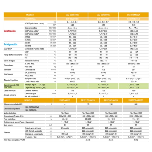 AEROTERMIA MITSUBISHI ELECTRIC ECODAN SUZ-SWM80VA+ERST17D-VM2D ECO INVERTER - Imagen 4